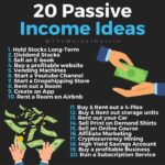 Income passive earn ways infographic additional checkout known smart below know also