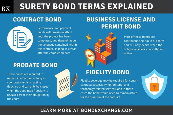 Surety bondexchange