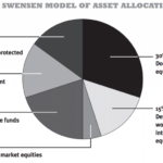 Diversified swensen