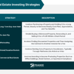 Estate real investment strategies investing top equities est wednesday january