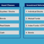 Investments comparison invest yourself wealth decades