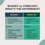 Money budget management tips budgeting saving