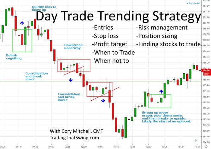 Day trading strategies guide beginner babelcube else markets successfully traders margin beat financial everyone comes wide money making