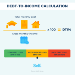 Income ratio debt dti does figure tell do definition know