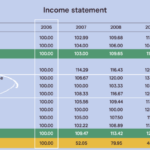 Financial statements analyze