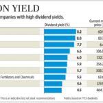 Dividend paying yield aviva